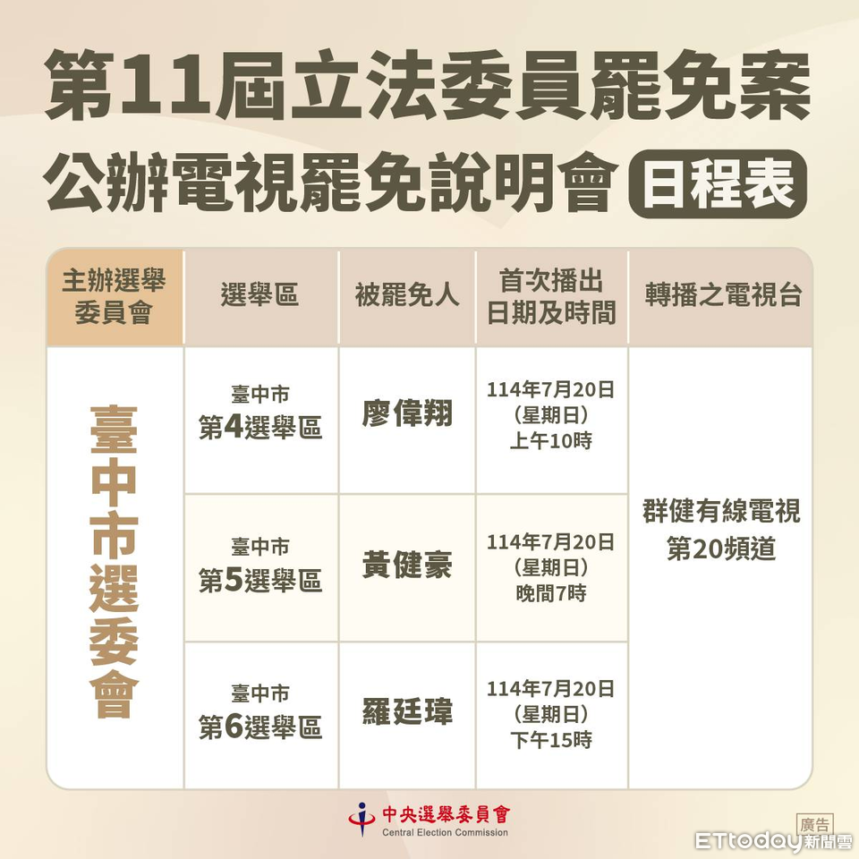 不讓監票員在工作地投票挨轟　中市選委會：已造冊完畢可投票