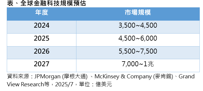 ▲▼第一金投信。（圖／記者巫彩蓮攝）