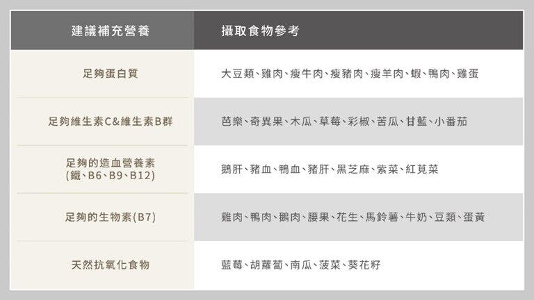 ▲頭皮保養      。（圖／翻攝自IG）