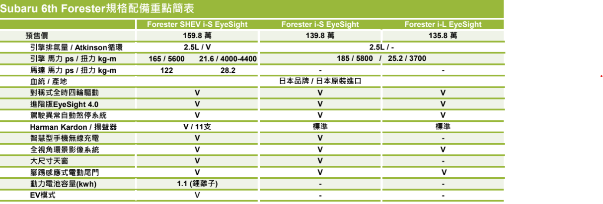 ▲Subaru Forester