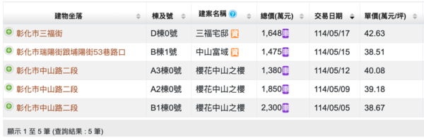 ▲▼             。（圖／記者陳筱惠攝）