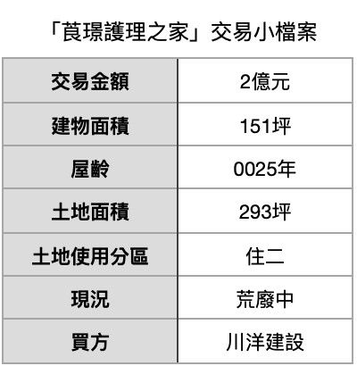 ▲▼             。（表／記者項瀚製）