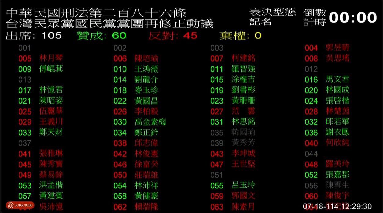 ▲▼林俊憲講表決。（圖／翻攝自Facebook／林俊憲）