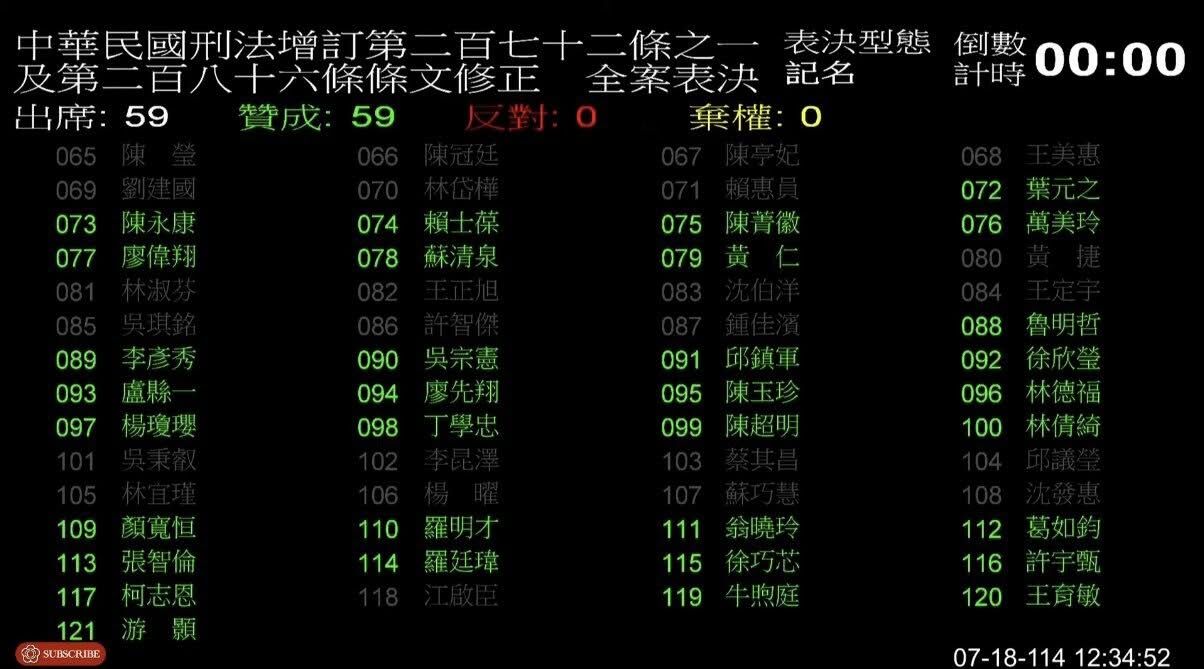 ▲▼林俊憲講表決。（圖／翻攝自Facebook／林俊憲）