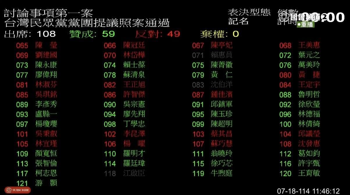 ▲▼林俊憲講表決。（圖／翻攝自Facebook／林俊憲）