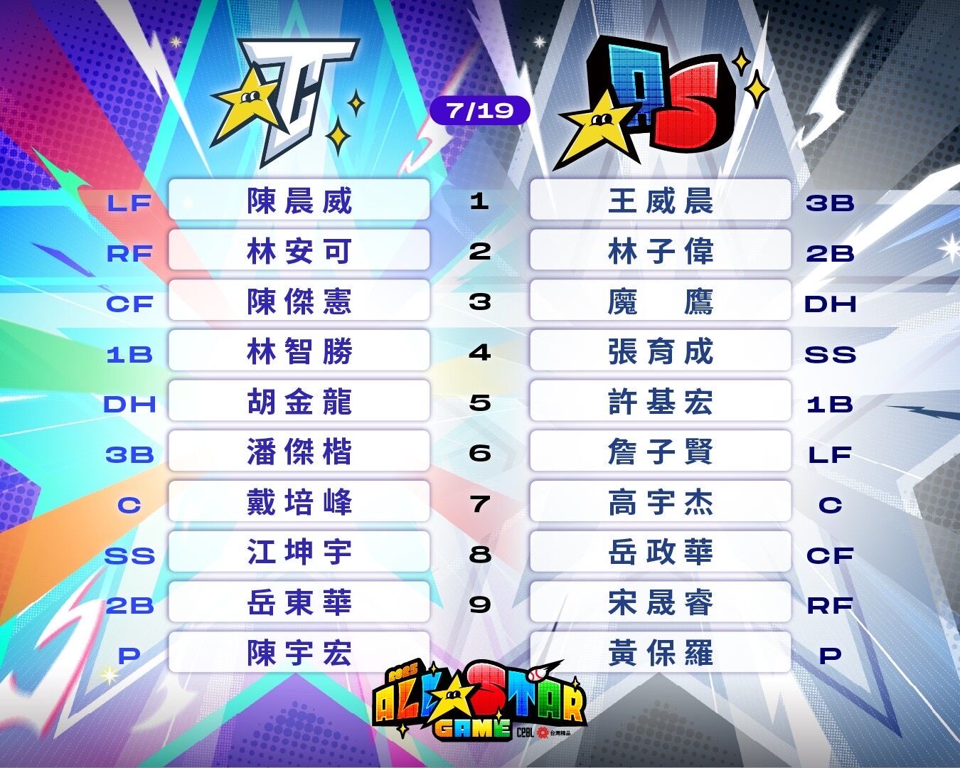 ▲▼     明星賽首日先發公布        。（圖／聯盟提供）