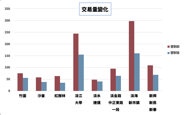 ▲。（圖／新北市地政局提供）