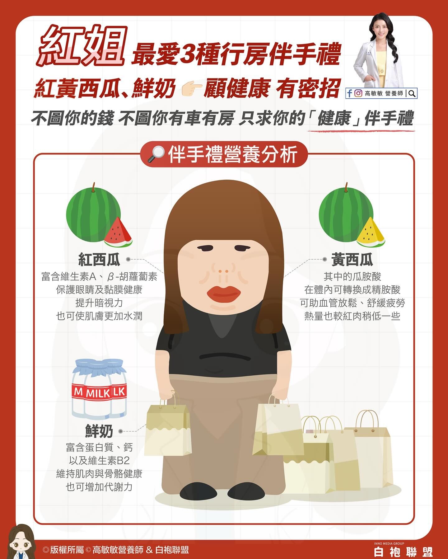 ▲▼紅姐行房伴手禮。（圖／翻攝臉書／營養師 高敏敏）