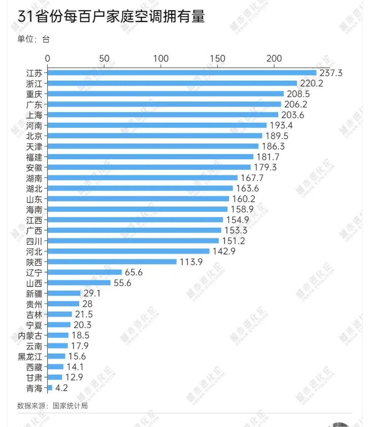 ▲▼  氣候變遷、大陸各省冷氣變化、東北清涼失靈           。（圖／翻攝 大陸國家統計局、中央氣象局）