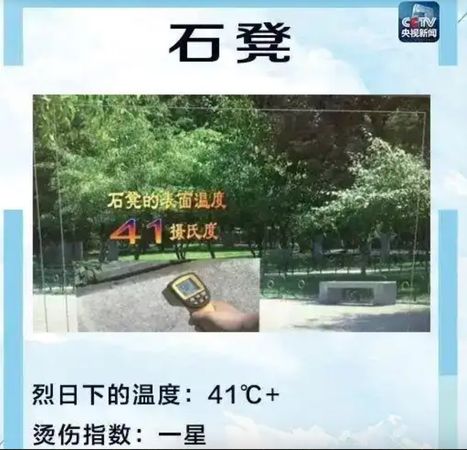 ▲▼ 72歲老人坐石頭10多秒，屁股被嚴重燙傷需植皮！         。（圖／翻攝 央視、四川日報）