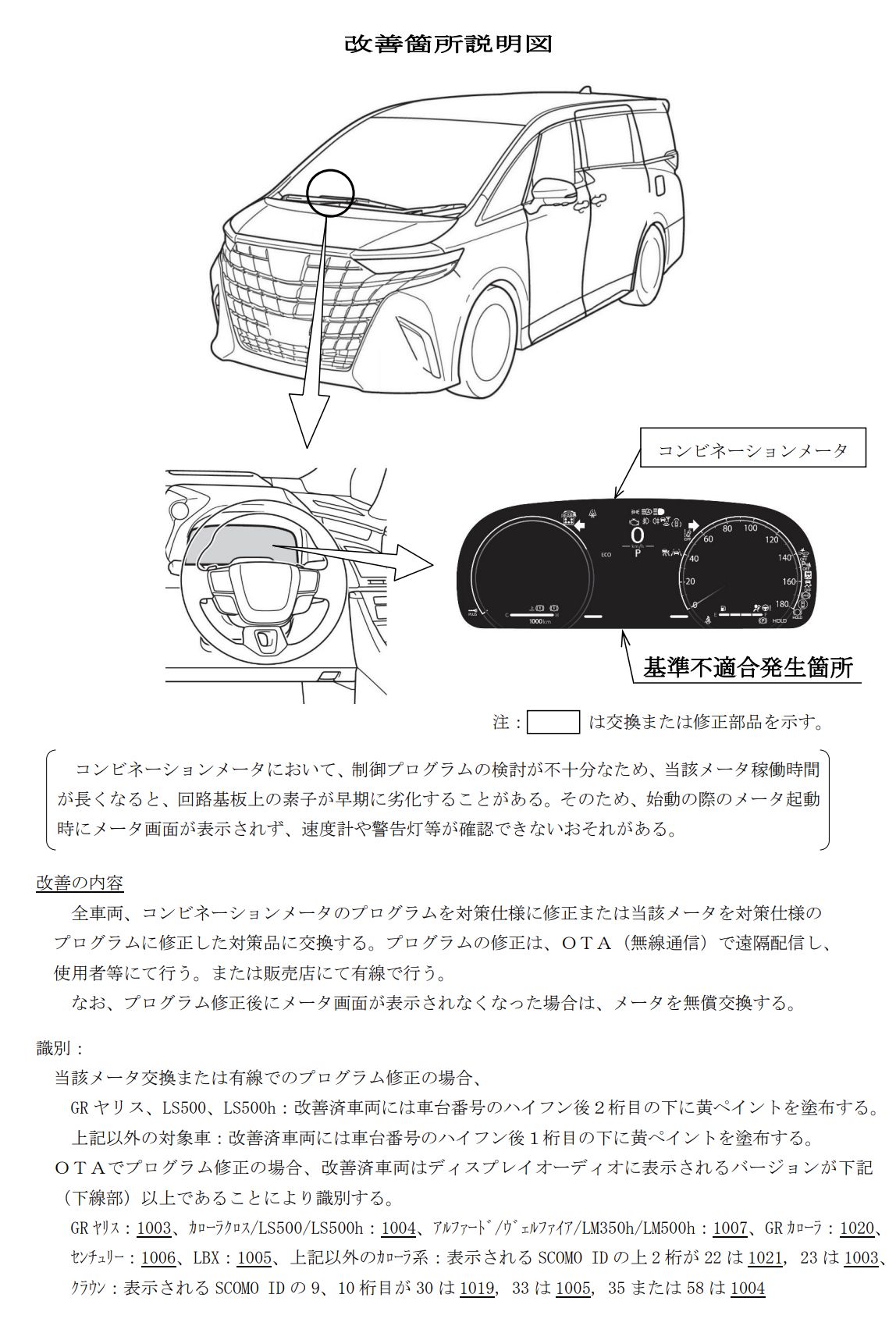 ▲TOYOTA集團12.3吋數位儀表召修。（圖／翻攝自日本國土交通省）