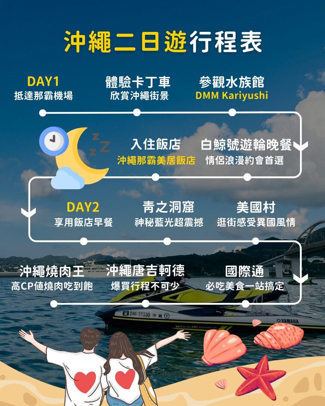 ▲▼最適合情侶約會的沖繩景點。（圖／ReadyGo提供）