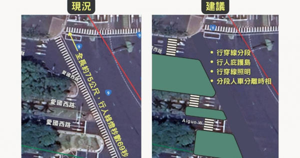 路權團體實勘「75公尺路口綠燈僅69秒」。（圖／翻攝自臉書＠VisionZeroTW）