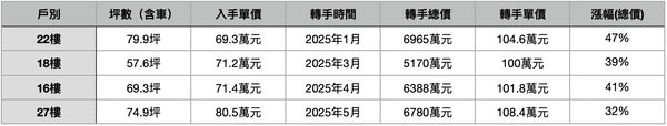 ▲▼             。（表／記者項瀚製）