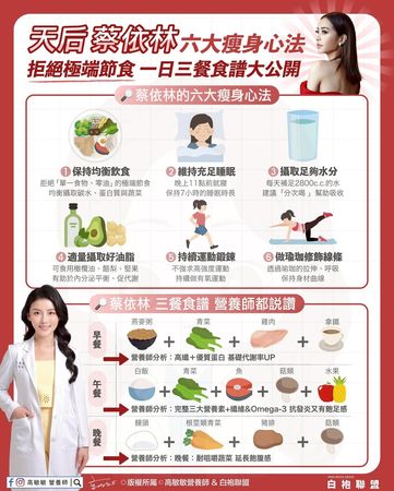 ▲▼天后蔡依林「6大瘦身心法」一次看            。（圖／翻攝自FB/翻攝自FB/高敏敏營養師）