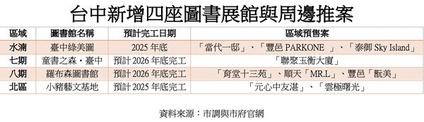 ▲▼             。（圖／記者陳筱惠攝）