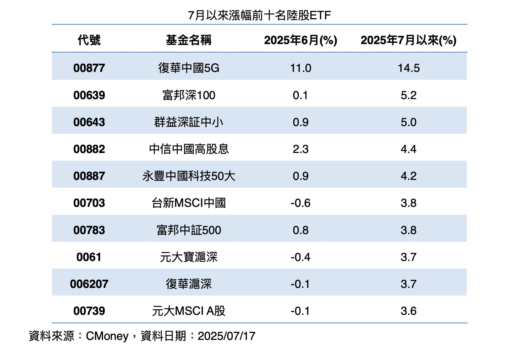 ▲▼00885,00877,海外股ETF,陸股,越南。（圖／業者提供）