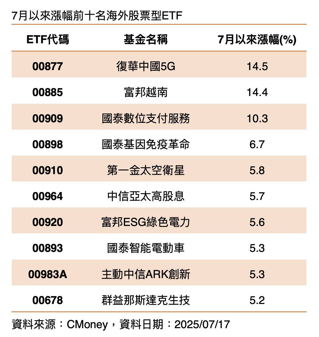 ▲▼00885,00877,海外股ETF,陸股,越南。（圖／業者提供）