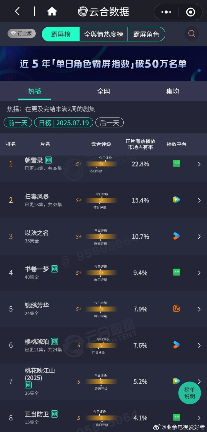 ▲▼《朝雪錄》5大看點，男女主角驚悚辦案大爆CP感。（圖／翻攝自微博）