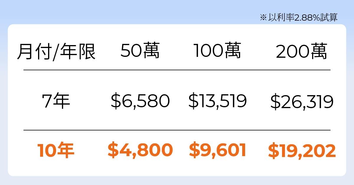 ▲▼暑假,旅遊,凱基銀行,10年期,信貸,追夢,數位,貸款,整合債務,轉貸減壓。（圖／凱基銀行提供）