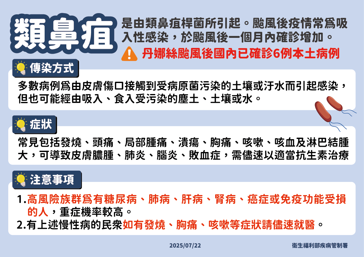 ▲▼疾管署說明類鼻疽疫情及傳染方式、症狀、注意事項。（圖／疾管署提供）