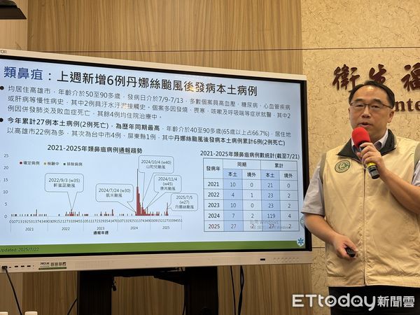 ▲▼疾管署7/22疫情記者會，疫情中心主任郭宏偉說明。（圖／記者洪巧藍攝）