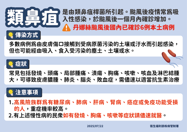 ▲▼疾管署說明類鼻疽疫情及傳染方式、症狀、注意事項。（圖／疾管署提供）