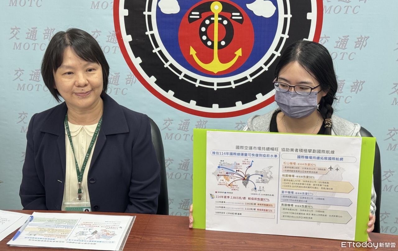國際航班運量恢復疫前95%　「3因素推動」全年可望創新高