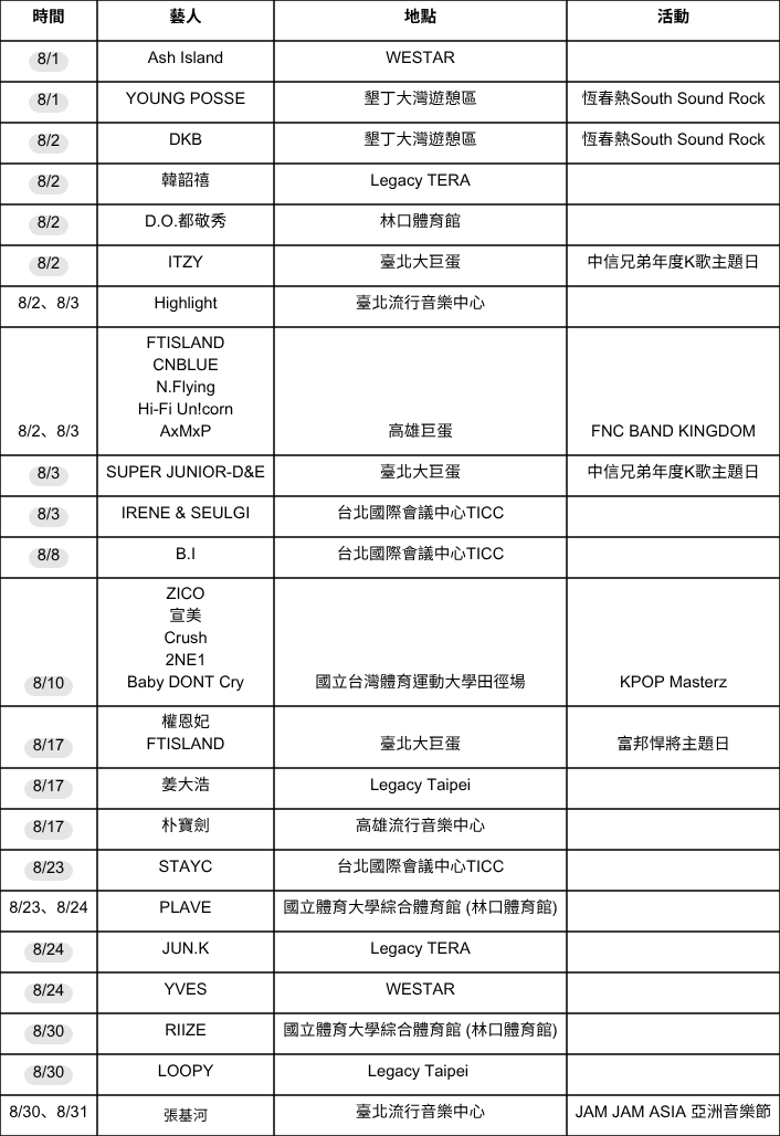 8月來台韓星超過30組！　想幫誰應援？快來FansWorld粉絲窩票選（圖／ETtoday）