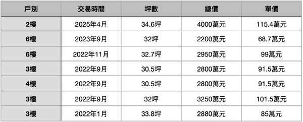 ▲▼             。（表／記者項瀚製）