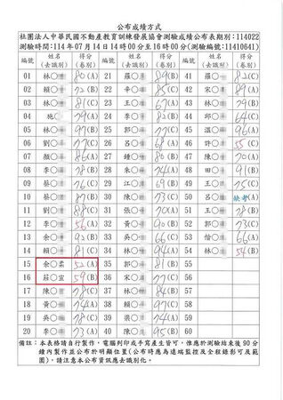 酷炫和女友柔柔兩人的筆試成績被公布出來分別是59分、52分。（圖／翻攝自臉書）