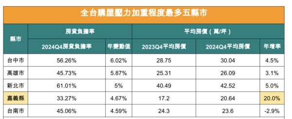 ▲▼             。（圖／中信房屋提供）
