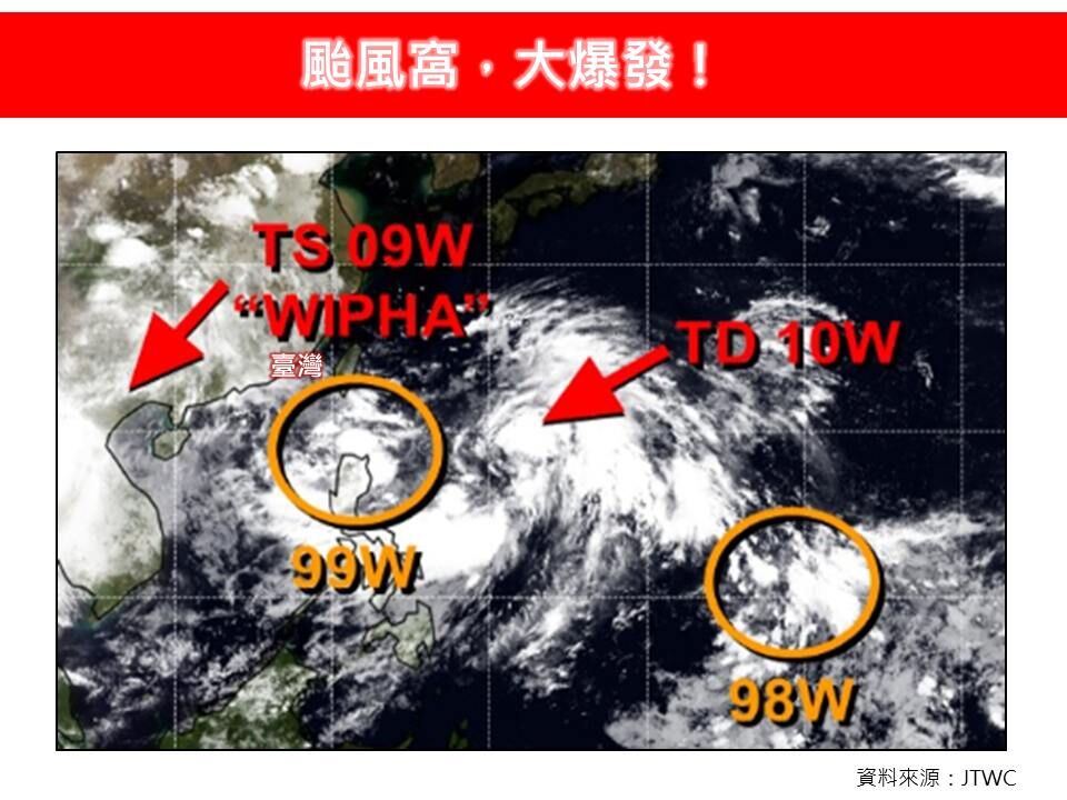 颱風窩大爆發！　3系統最新預測曝