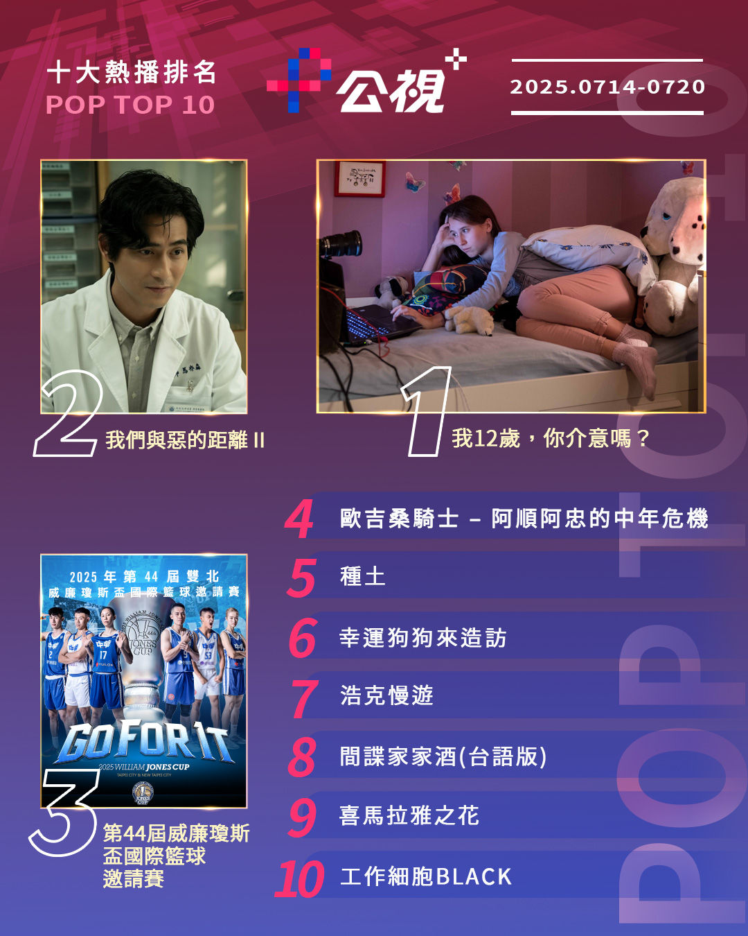 ▲▼公視+收視週榜（7/14-7/20）。（圖／公視+提供）