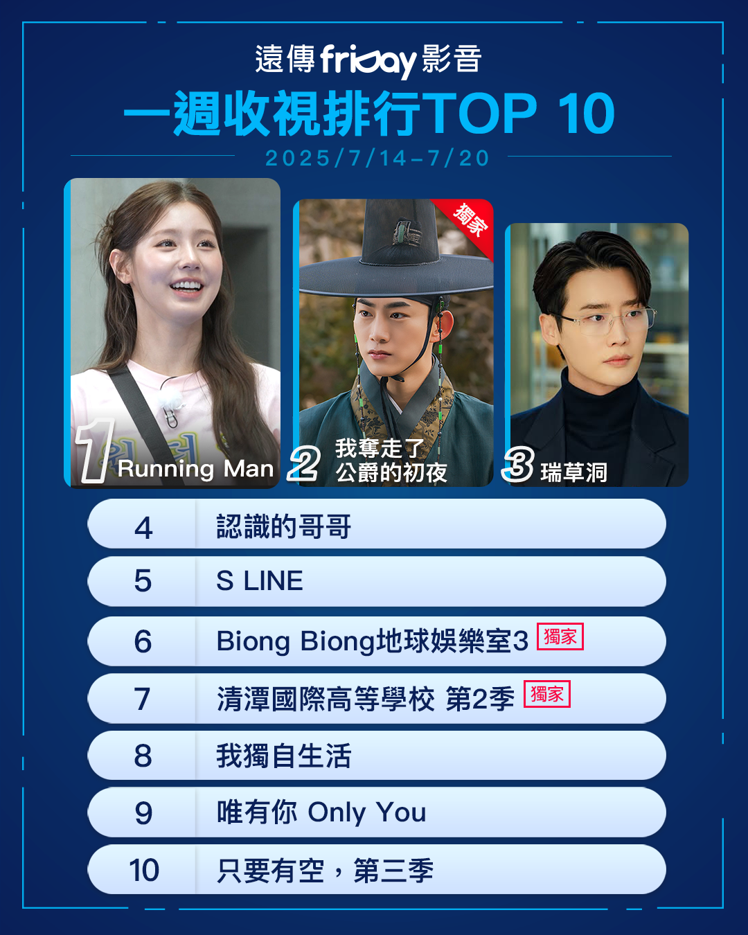 ▲▼friDay影音收視週榜（7/14-7/20）。（圖／friDay影音提供）