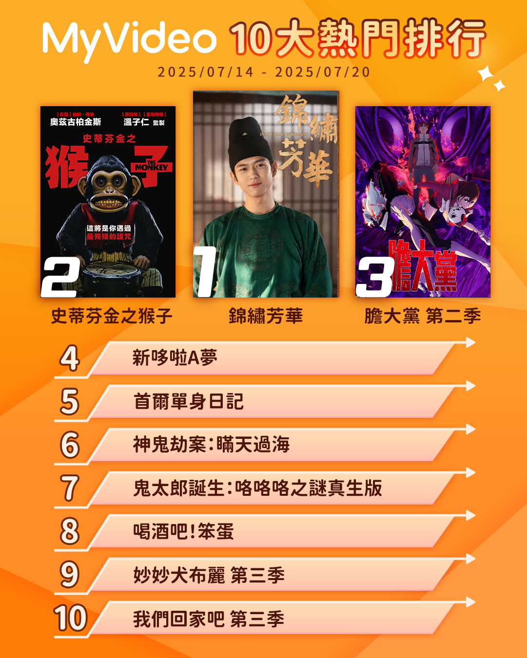 ▲▼MyVideo收視週榜（7/14-7/20）。（圖／MyVideo提供）