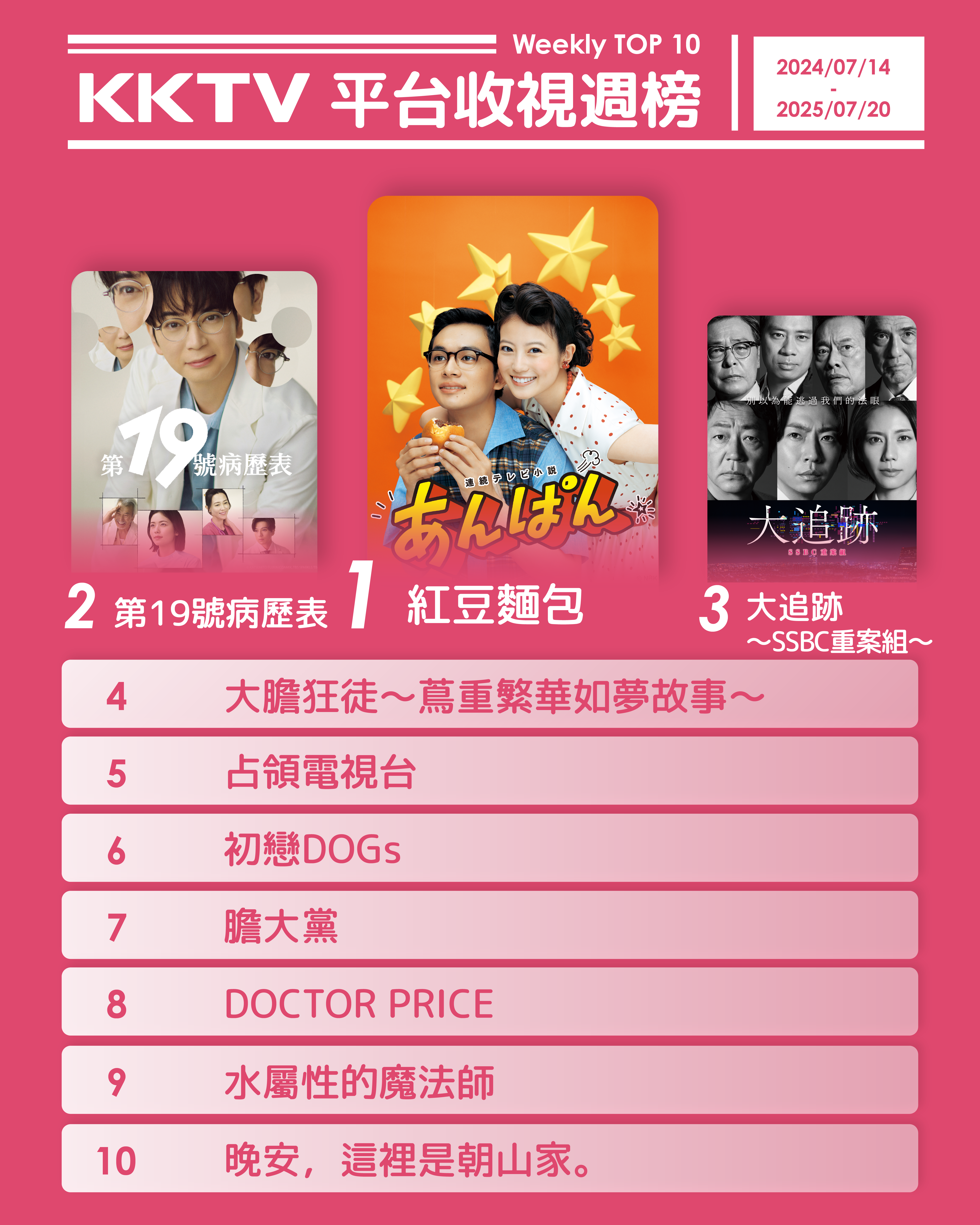 ▲▼KKTV收視週榜（7/14-7/20）。（圖／KKTV提供）