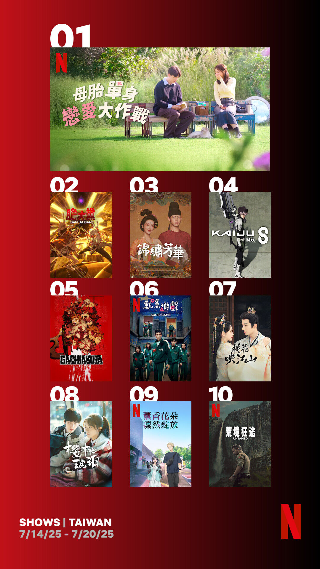 ▲▼Netflix收視週榜（7/14-7/20）。（圖／翻攝自Netflix）