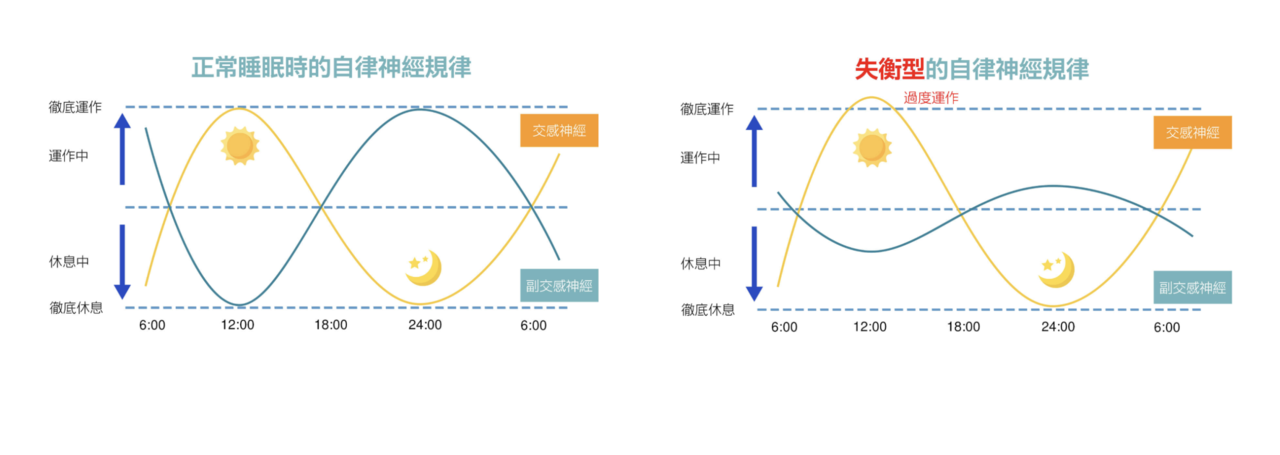 auscentic,IPSA,睡眠,睡覺,許瑛倢,醫師,失眠,。（圖／品牌提供）