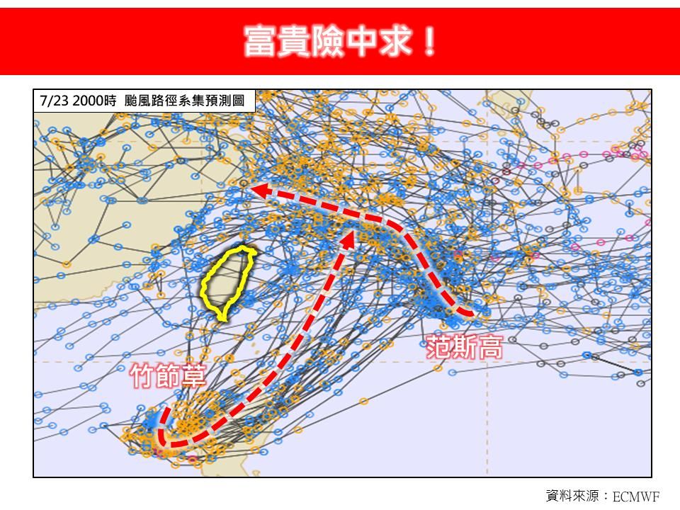 雙颱夾殺台灣！　專家：富貴險中求