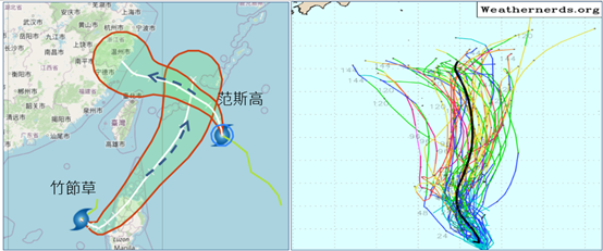 雙颱「藤原效應」雨炸2區　第3個熱帶系統更強