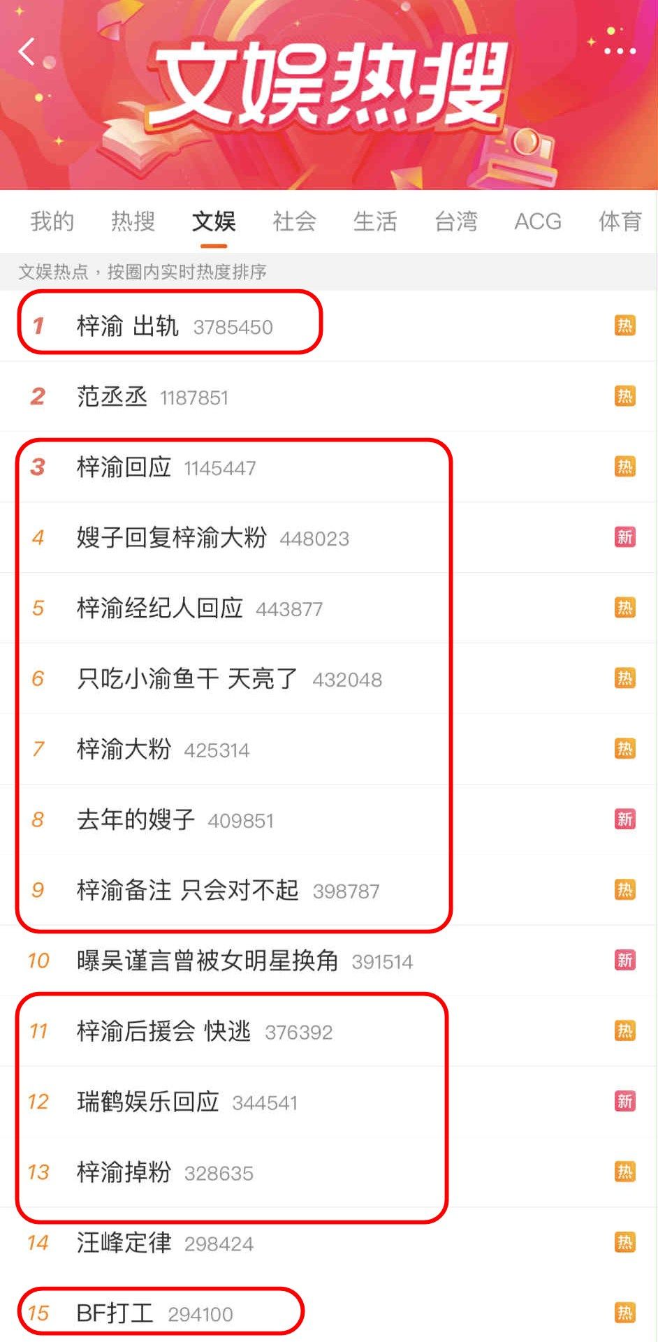 ▲▼梓渝劈腿醜聞席捲大陸文娛熱搜，前15名有12個都是他。（圖／翻攝自微博）