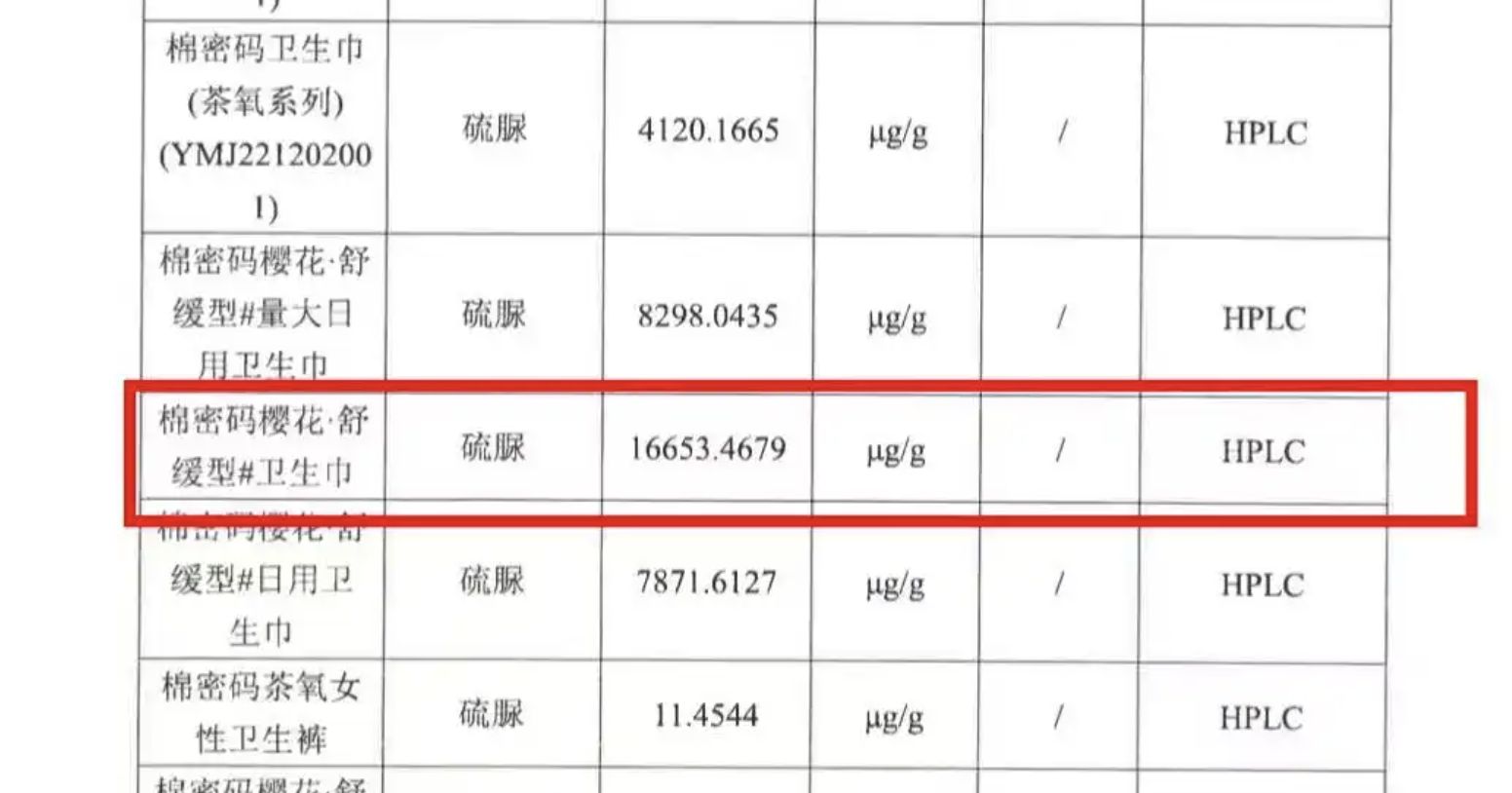 ▲大陸爭議電商網紅辛巴旗下明星商品衛生棉被驗出含超量劇毒致癌物。（圖／翻攝微博）