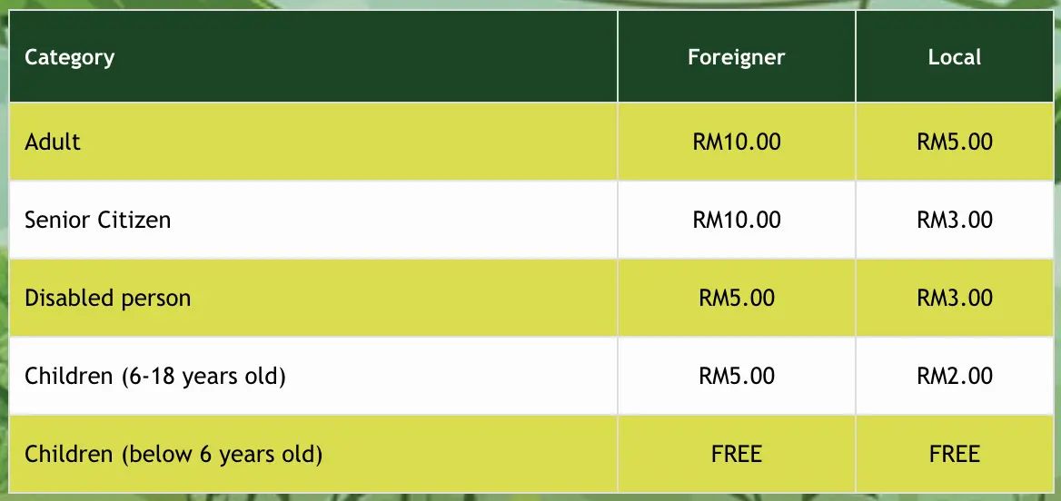 ▲▼Semenggoh Nature Reserve 實蒙谷野生動物保育中心。（圖／部落客周花花授權提供）