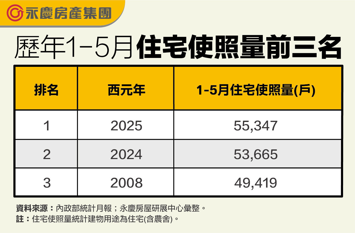 ▲▼永慶房市訊息,永慶必知小常識.永慶安心買賣屋。（圖／永慶房屋提供）