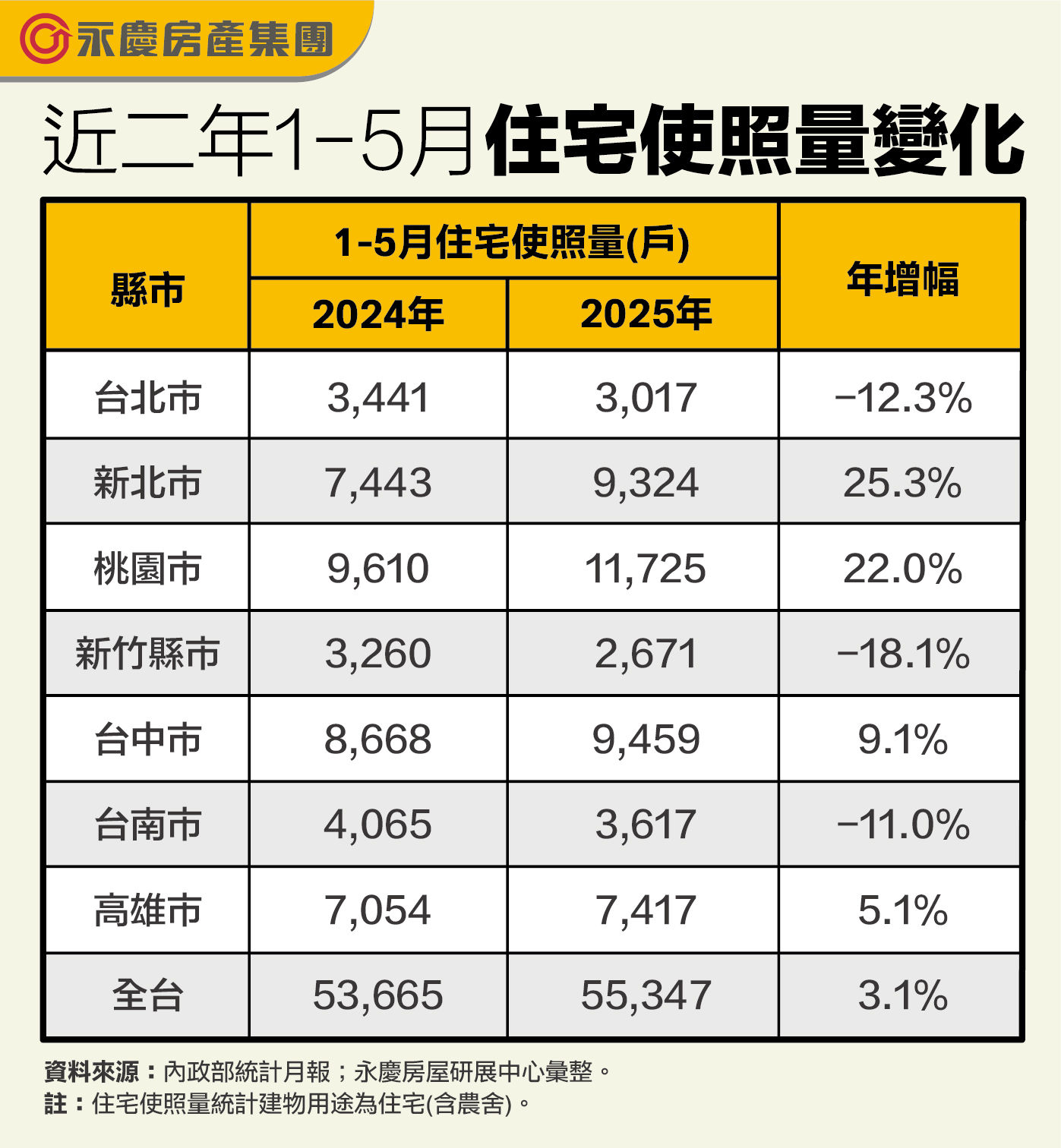 ▲▼永慶房市訊息,永慶必知小常識.永慶安心買賣屋。（圖／永慶房屋提供）