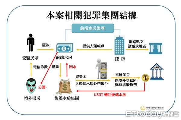 ▲▼             。（圖／記者黃宥寧翻攝）