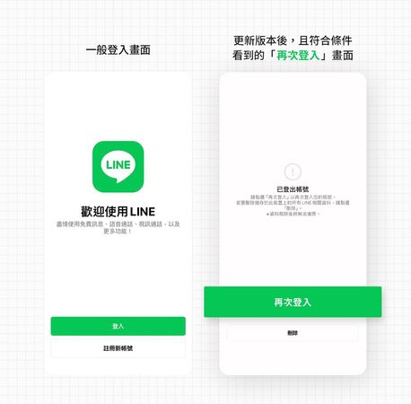 LINE公司因應帳號遭盜用頻傳，已推出新功能「再次登入」。（刑事局提供）