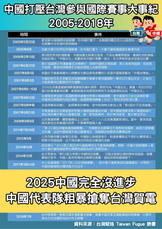 ▲▼世大運中國搶台灣賀電。（圖／民進黨團提供）