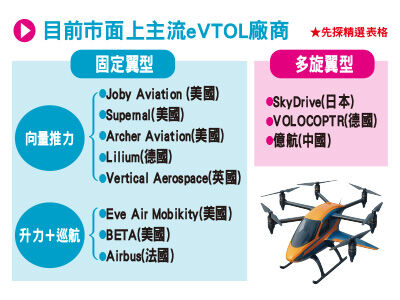 低空物流經濟是短期商業化的市場　飛天車夢想能成真？
